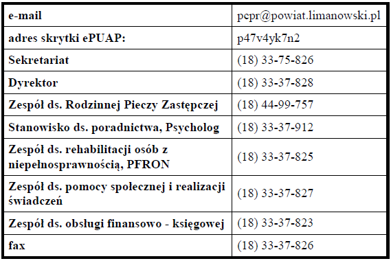 Niezbędne numery telefonów w PCPR w Limanowej