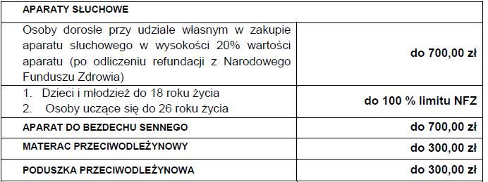 Wykaz limitów na przedmioty ortopedyczne, dostępne w procedurze 2022