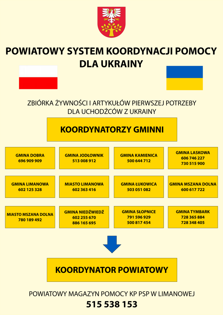 Informacja o koordynatorach w gminach i miastach powiatu limanowskiego